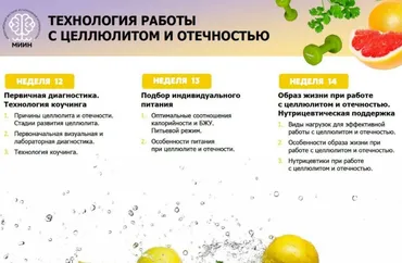[МИИН] Фитнес-нутрициолог по рекомпозиции тела. 4 Модуль. Технология работы с целлюлитом и отёчностью (Дмитрий Сипратов, Дарья Старокожева)