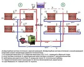 Проектирование системы отопления своими руками (Владислав Никитин)