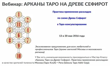 Арканы Таро на Древе Сефирот (Нина Фролова)