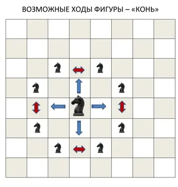 Шахматный филворд «Ход конём» (Умные пособия)