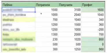 Схема 6 000 - 8 000 в день (Nilson)