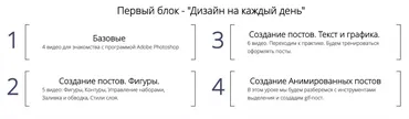 [1day1step] Дизайн и Photoshop для соцсетей, 2017 (Наталья Гринько)