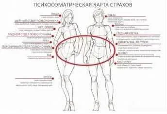 Тело. Голос. Расслабление (Анна Запрягаева)