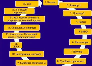 Правовой Марафон 2015 (Елена Борисова)