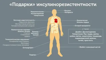 [Первая школа биохакинга] Инсулинорезистентность. Перезагрузка. Тариф Без чата  (Ирина Баранова)