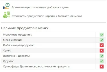 [Fit-menu] Летний бюджет 1500 ккал (Евгения Уварова)