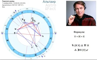 Школа астрологии «Астрофакт» 7 семестр (Олег Фомичёв)