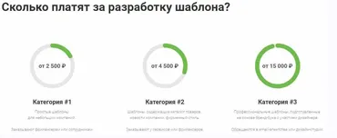 [Mailing Day] Шаблоны рассылок своими руками