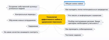 Технология эффективного найма и удержания персонала (Николай Мрочковский)