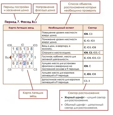 Использование карт Летящих звезд в 9 периоде (Наталья Титова)