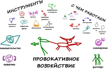 Провокативное воздействие (Александр Любимов)