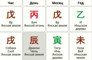 Роль на инь в бацзы (Анна Подчернина)