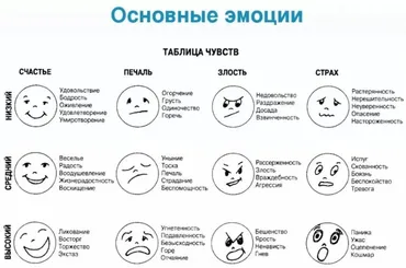 Дизайн эмоций и состояний 2.0 (Александр Приходько)