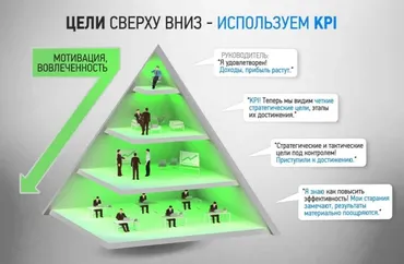 [Специалист] Разработка и внедрение систем показателей BSC и KPI (Елена Шульга, Дмитрий Ридигер)