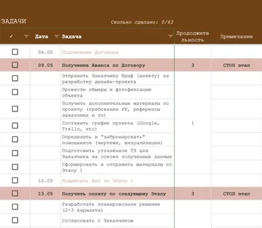 [Sukhaia Project] Чек-лист + график-календарь по разработке дизайн-проекта (Анна Сухая)