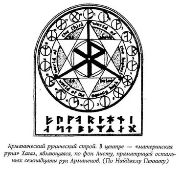 [Магический путь] Арманический футарк (Светлана Пилатова)