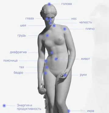 Большая энциклопедия по телесно-ориентированной терапии (Анна Протасова)
