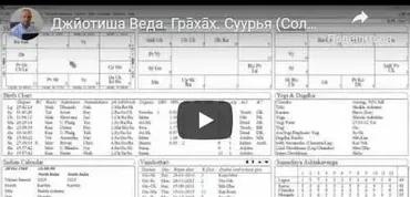 Джйотиша Веда - ведическая астрология для начинающих. Грахах. Чандра (Луна). 3 часть (Шива)