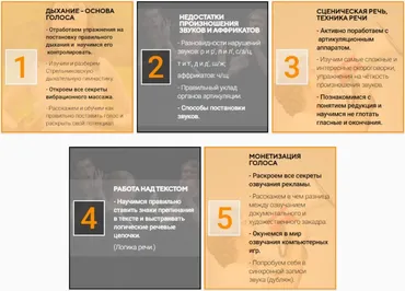 [SpeakGood] Школа голоса и речи