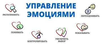 Управление эмоциями (Александр Любимов)