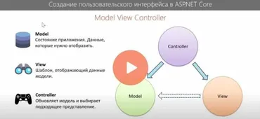 [ITVDN] Создание пользовательского интерфейса в ASP.Net Core (Дмитрий Охрименко)