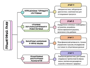 Нутриенты для яркой жизни и здоровья мозга (Юлия Юсипова)