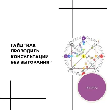 Алгоритм проведения консультации по Матрице Судьбы (Ксения Дейч)