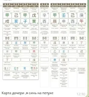Мы в Карте Бацзы других людей (Алена Прозорова)