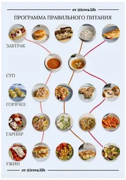 Меню-конструктор правильного питания 2020 (Диана Ирова)