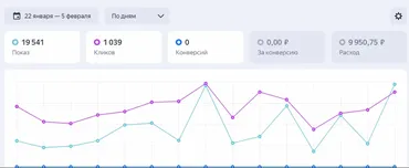 Практическое руководство по запускам и каналам в Telegram, с доходом от 150 000р (Андрей Золотарев)