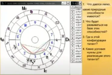Астрология. Аспекты: Бисекстиль и тау-квадрат (Анна Галицкая)