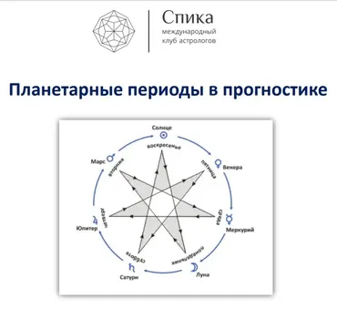 Планетарные периоды в прогностике: фирдары (Константин Пономарев)