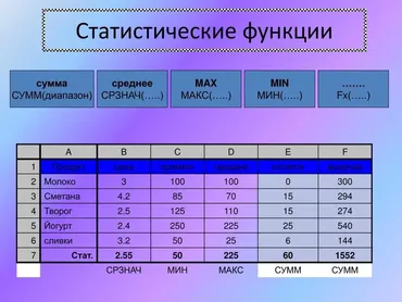 [Инфоурок] Excel: статистические функции