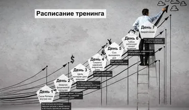 Турбо-Жаворонок. Самый эффективный способ вставать рано утром (Юрий Свобода)