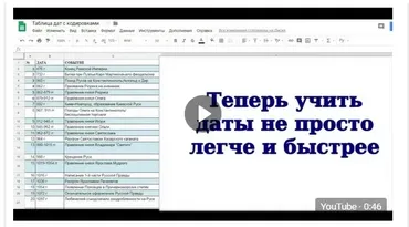 Видео курс по истории России (Антон Молоков)