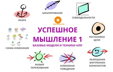 Тренинг Успешное мышление 1 (Александр Любимов)
