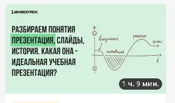 [Инфоурок] Разбираем понятия презентация, слайды, история. Какая она - идеальная учебная презентация (Ирина Миничева)