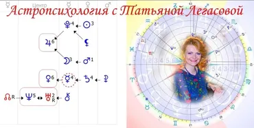 Авторский курс астропсихологии (фомула души) (Татьяна Легасова)