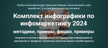 Комплект инфографики по инфомаркетингу 2024 (Дмитрий Зверев)