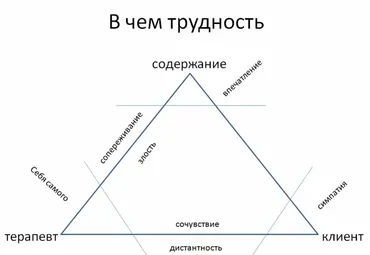 Агрессивные родители: как психологу им помочь (Анна Корниенко)