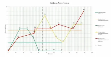 Программа для расчета по курсу Графическая нумерология [Альвасар]