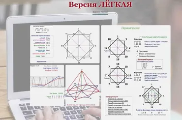 Программа Калькулятор: Зеркальная Матрицы Судьбы и Нео-Нумерология. Версия 8. Версия Легкая (Дмитрий Воронов)