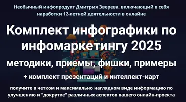 Комплект инфографики по инфомаркетингу 2025 (Дмитрий Зверев)
