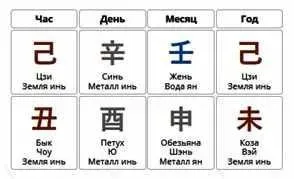 Пять элементов в характере человека 2 (Юлия Бальсина)