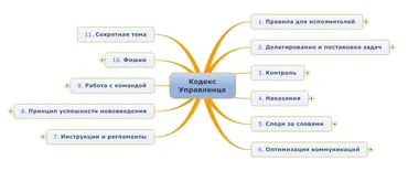 Большой семинар Кодекс управленца (Николай Мрочковский)
