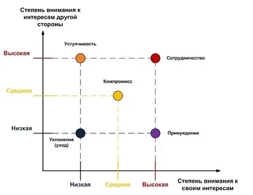 [Школа своего тела] Харизма (Алексей Фалеев)