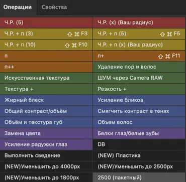 Экшены для быстрой ретуши «Лютая панель версия 3.0» (Владимир Лютов)