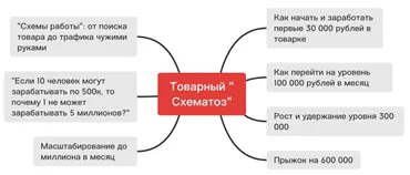 [jonn22] Товарный Схематоз (Евгений Дорохин)