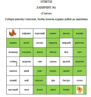 [Умные пособия] Лабиринты. Части речи. Глагол