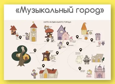 [KidsSound Art] Музыкальный город (Лилия Коваль)